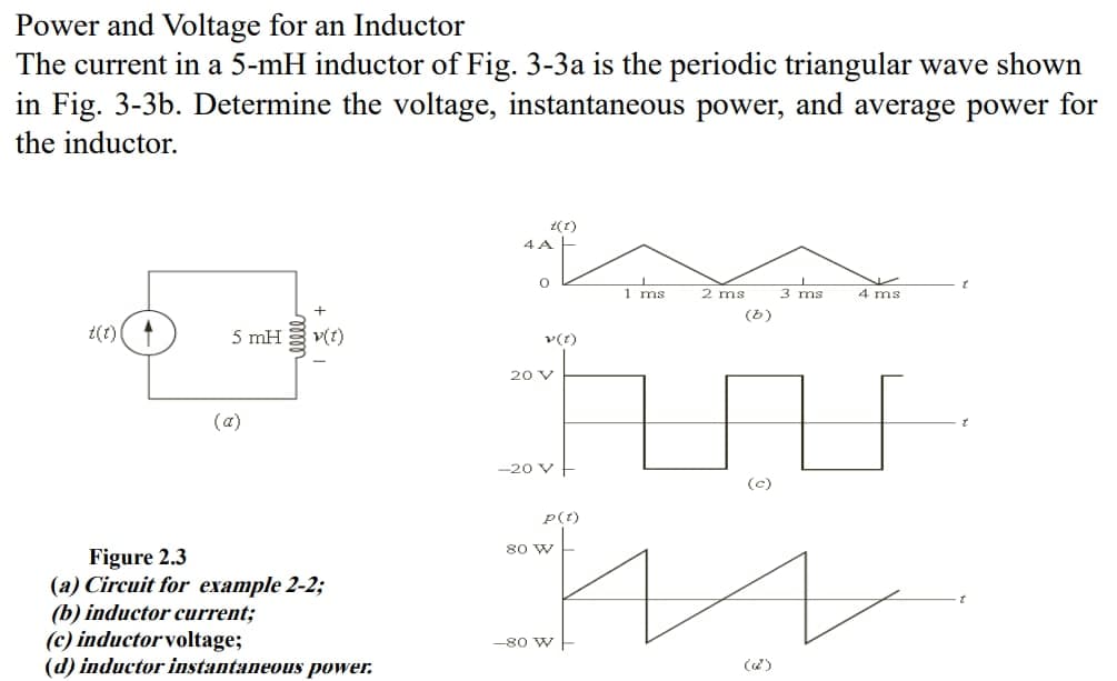 Power and Voltage for an Inductor
The current in a 5-mH inductor of Fig. 3-3a is the periodic triangular wave shown
in Fig. 3-3b. Determine the voltage, instantaneous power, and average power for
the inductor.
2(1)
4 A
1 ms
2 ms
3 ms
4 ms
(b)
5 mH
v(t)
20 V
(a)
-20 V
(c)
p(1)
80 W
Figure 2.3
(a) Circuit for example 2-2;
(b) inductor current;
(c) inductor voltage;
(d) inductor instantaneous power.
-80 W
