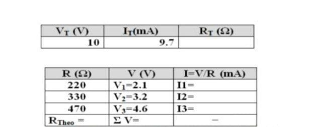 VT (V)
I(mA)
RT (2)
10
9.7
R (2)
V (V)
V1-2.1
V2-3.2
V3-4.6
I=V/R (mA)
220
Il=
330
12-
470
13=
RTheo
EV=
