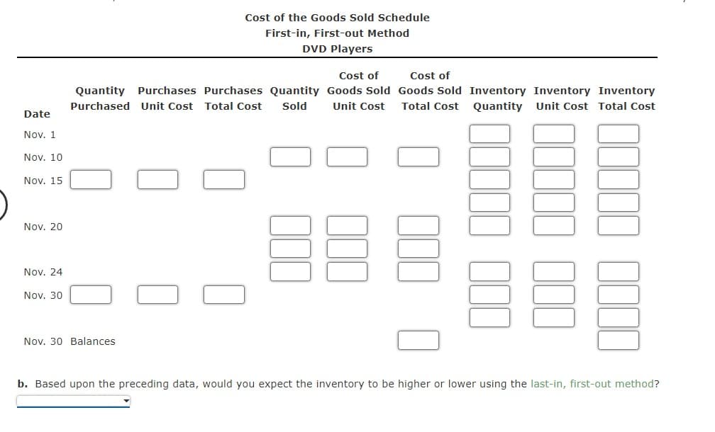 Cost of the Goods Sold Schedule
First-in, First-out Method
DVD Players
Cost of
Cost of
Quantity Purchases Purchases Quantity Goods Sold Goods Sold Inventory Inventory Inventory
Purchased Unit Cost Total Cost
Sold
Unit Cost
Total Cost
Quantity Unit Cost Total Cost
Date
Nov. 1
Nov. 10
Nov. 15
Nov. 20
Nov. 24
Nov. 30
Nov. 30 Balances
b. Based upon the preceding data, would you expect the inventory to be higher or lower using the last-in, first-out method?
