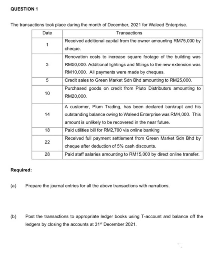 QUESTION 1
The transactions took place during the month of December, 2021 for Waleed Enterprise.
Date
Required:
(a)
(b)
1
3
5
10
14
18
22
28
Transactions
Received additional capital from the owner amounting RM75,000 by
cheque.
Renovation costs to increase square footage of the building was
RM50,000. Additional lightings and fittings to the new extension was
RM10,000. All payments were made by cheques.
Credit sales to Green Market Sdn Bhd amounting to RM25,000.
Purchased goods on credit from Pluto Distributors amounting to
RM20,000.
A customer, Plum Trading, has been declared bankrupt and his
outstanding balance owing to Waleed Enterprise was RM4,000. This
amount is unlikely to be recovered in the near future.
Paid utilities bill for RM2,700 via online banking
Received full payment settlement from Green Market Sdn Bhd by
cheque after deduction of 5% cash discounts.
Paid staff salaries amounting to RM15,000 by direct online transfer.
Prepare the journal entries for all the above transactions with narrations.
Post the transactions to appropriate ledger books using T-account and balance off the
ledgers by closing the accounts at 31st December 2021.