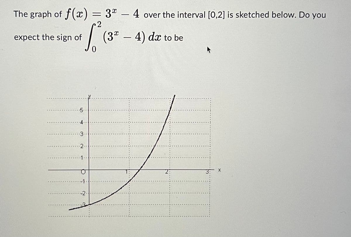 The graph of f(x) = 3* - 4 over the interval [0,2] is sketched below. Do you
-
expect the sign of
2
[² (3² - 4)
0
5..
4..
3..
2₁.
-1..
-2₁
(3 – 4) dx to be
X