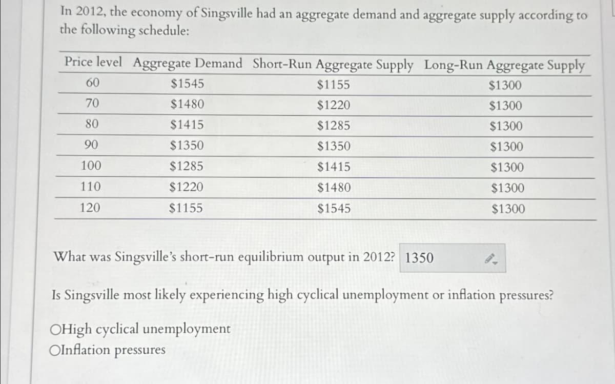 In 2012, the economy of Singsville had an aggregate demand and aggregate supply according to
the following schedule:
Price level Aggregate Demand Short-Run Aggregate Supply Long-Run Aggregate Supply
60
$1545
$1155
$1300
70
$1480
$1220
$1300
80
$1415
$1285
$1300
90
$1350
$1350
$1300
100
$1285
$1415
$1300
110
$1220
$1480
$1300
120
$1155
$1545
$1300
What was Singsville's short-run equilibrium output in 2012? 1350
Is Singsville most likely experiencing high cyclical unemployment or inflation pressures?
OHigh cyclical unemployment
OInflation pressures