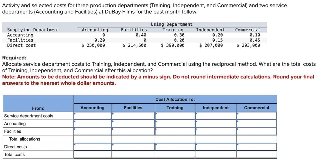 Activity and selected costs for three production departments (Training, Independent, and Commercial) and two service
departments (Accounting and Facilities) at DuBay Films for the past month follow:
Supplying Department
Accounting
Facilities
Direct cost
Required:
Accounting
0
0.20
$ 250,000
Facilities
0.40
0
Using Department
Training
0.30
0.20
Independent
0.20
$ 214,500
$ 390,000
0.15
$ 207,000
Commercial
0.10
0.45
$ 293,000
Allocate service department costs to Training, Independent, and Commercial using the reciprocal method. What are the total costs
of Training, Independent, and Commercial after this allocation?
Note: Amounts to be deducted should be indicated by a minus sign. Do not round intermediate calculations. Round your final
answers to the nearest whole dollar amounts.
From:
Service department costs
Accounting
Facilities
Total allocations
Direct costs
Total costs
Cost Allocation To:
Accounting
Facilities
Training
Independent
Commercial