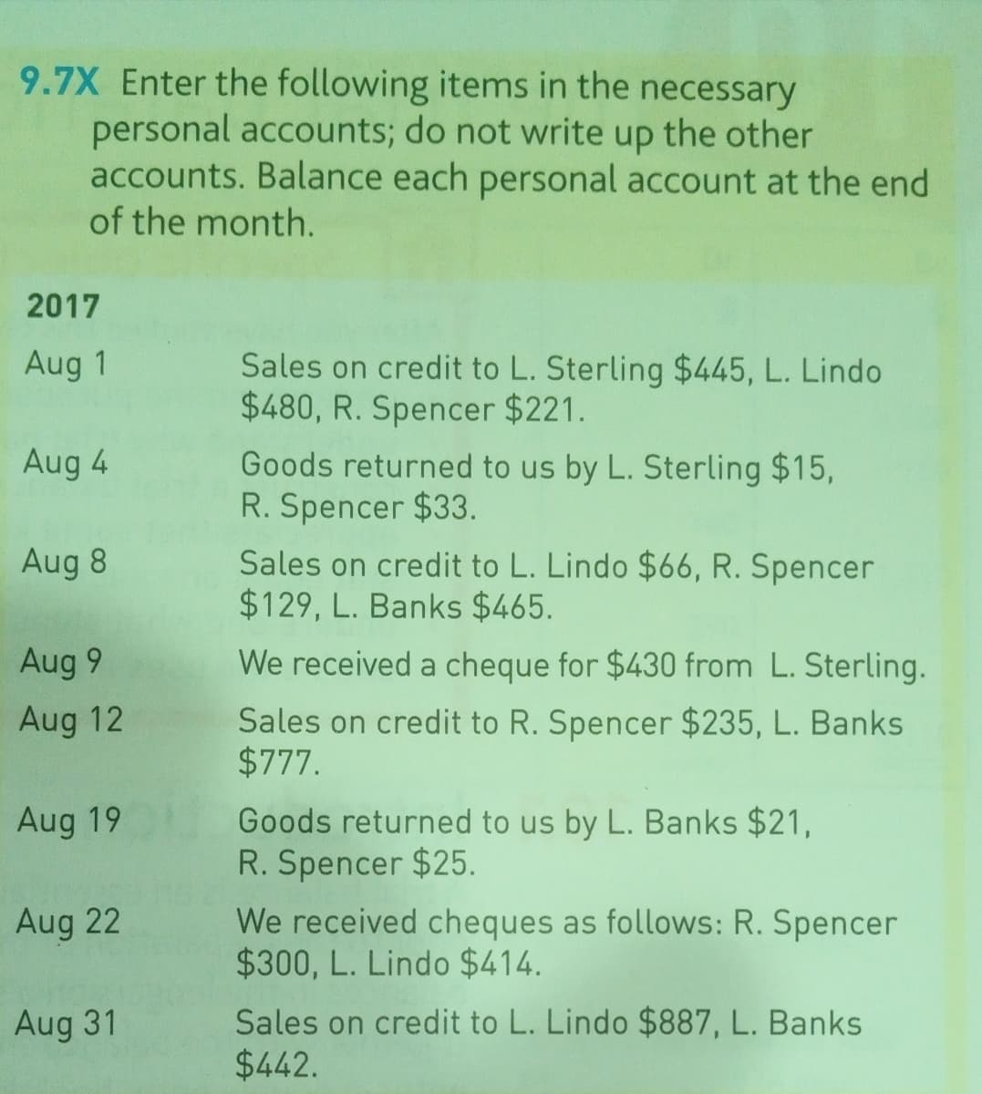 9.7X Enter the following items in the necessary
personal accounts; do not write up the other
accounts. Balance each personal account at the end
of the month.
2017
Sales on credit to L. Sterling $445, L. Lindo
$480, R. Spencer $221.
Aug 1
Goods returned to us by L. Sterling $15,
R. Spencer $33.
Aug 4
Sales on credit to L. Lindo $66, R. Spencer
$129, L. Banks $465.
Aug 8
Aug 9
We received a cheque for $430 from L. Sterling.
Sales on credit to R. Spencer $235, L. Banks
$777.
Aug 12
Goods returned to us by L. Banks $21,
R. Spencer $25.
Aug 19
We received cheques as follows: R. Spencer
$300, L. Lindo $414.
Aug 22
Sales on credit to L. Lindo $887, L. Banks
$442.
Aug 31
