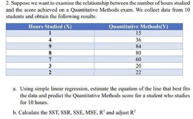 2. Suppose we want to examine the relationship between the number of hours studied
and the score achieved on a Quantitative Methods exam. We collect data from 10
students and obtain the following results:
Hours Studied (X)
1
4
9
8
7
3
2
Quantitative Methods(Y)
15
36
84
80
60
20
22
a. Using simple linear regression, estimate the equation of the line that best fits
the data and predict the Quantitative Methods score for a student who studies
for 10 hours.
b. Calculate the SST, SSR, SSE, MSE, R² and adjust R²