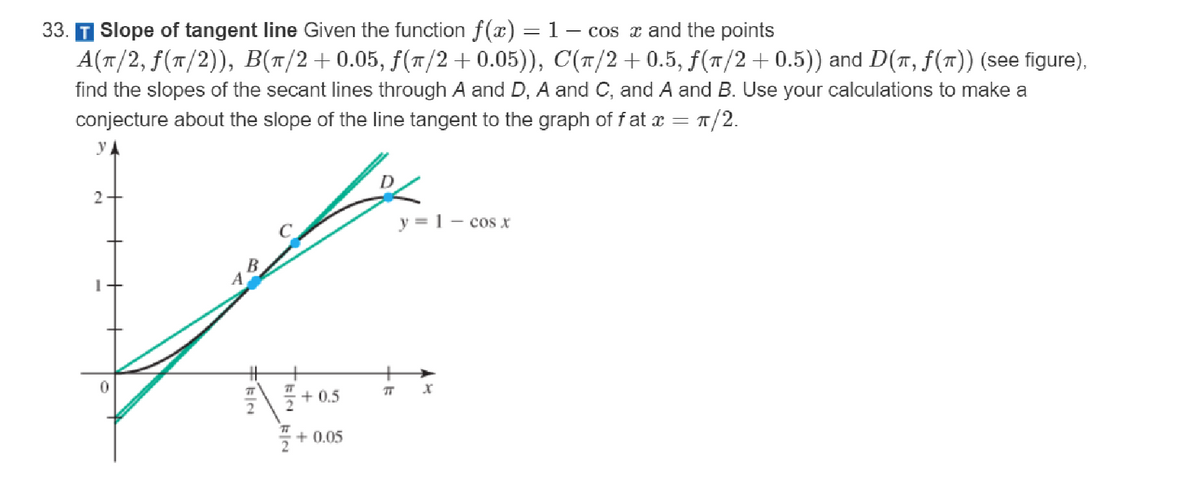 33. T Slope of tangent line Given the function f(x) = 1 − cos x and the points
A(π/2, ƒ(π/2)), B(π/2 +0.05, ƒ(π/2 +0.05)), C(π/2 +0.5, ƒ(π/2 + 0.5)) and D(π, ƒ(π)) (see figure),
find the slopes of the secant lines through A and D, A and C, and A and B. Use your calculations to make a
conjecture about the slope of the line tangent to the graph of fat x = π/2.
f
+0.5
+0.05
2-
FEIN
ㅠ
y = 1- cos x
X