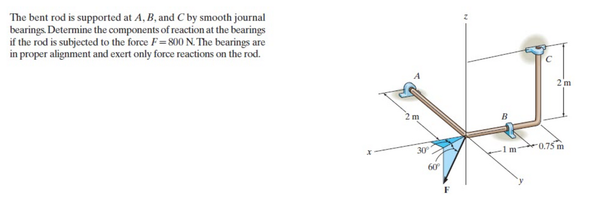 The bent rod is supported at A, B, and C by smooth journal
bearings. Determine the components of reaction at the bearings
if the rod is subjected to the force F=800 N. The bearings are
in proper alignment and exert only force reactions on the rod.
C
2 m
2 m
B
30°
1m
-0.75 m
60°
`y
F
