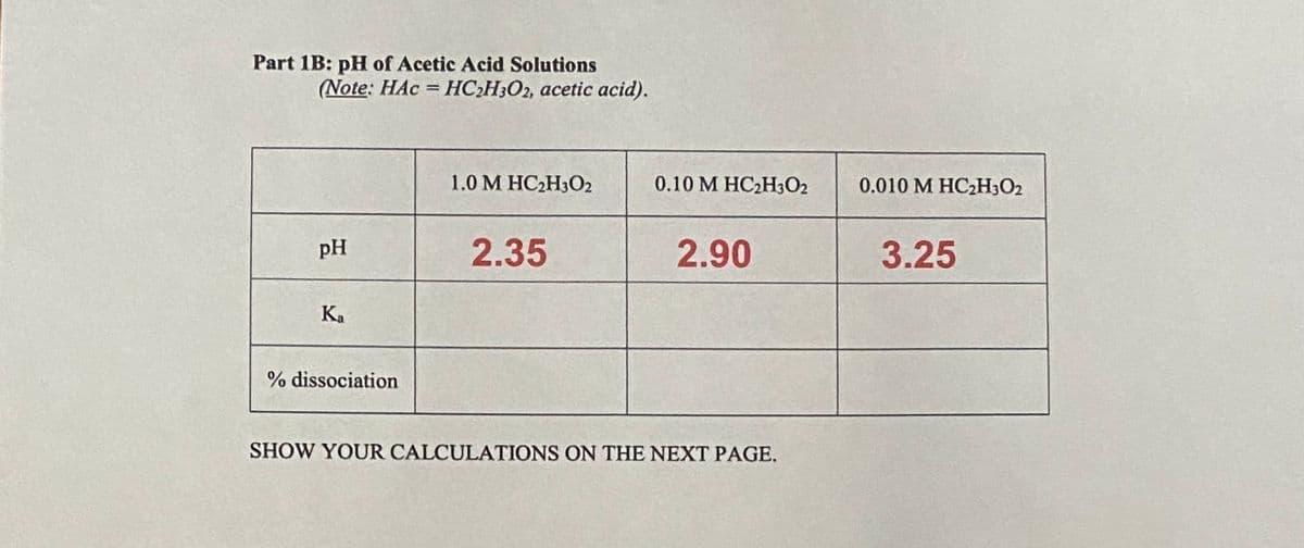 Part 1B: pH of Acetic Acid Solutions
(Note: HAс %3D НС:Н:Ог, асetic acid).
1.0 М НС2НО2
0.10 M HC2H3O2
0.010 М НС2НО2
pH
2.35
2.90
3.25
Ka
% dissociation
SHOW YOUR CALCULATIONS ON THE NEXT PAGE.
