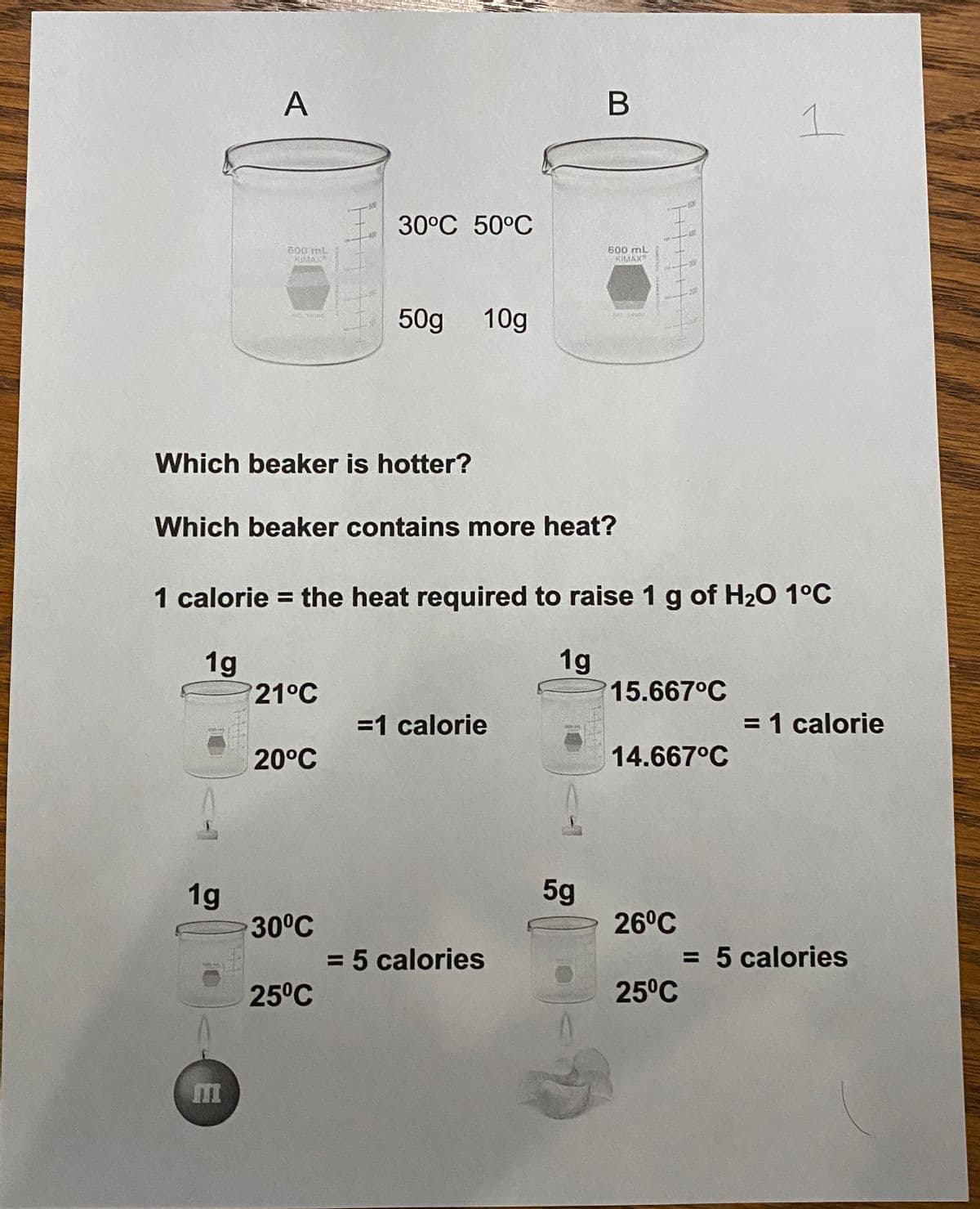 A
1.
500
500
30°C 50°C
600 mL
KIMAX
600 mL
KIMAX
50g 10g
NO SAS
Which beaker is hotter?
Which beaker contains more heat?
1 calorie = the heat required to raise 1g of H20 1°C
1g
21°C
1g
15.667°C
=1 calorie
= 1 calorie
20°C
14.667°C
1g
30°C
5g
26°C
= 5 calories
25°C
= 5 calories
25°C

