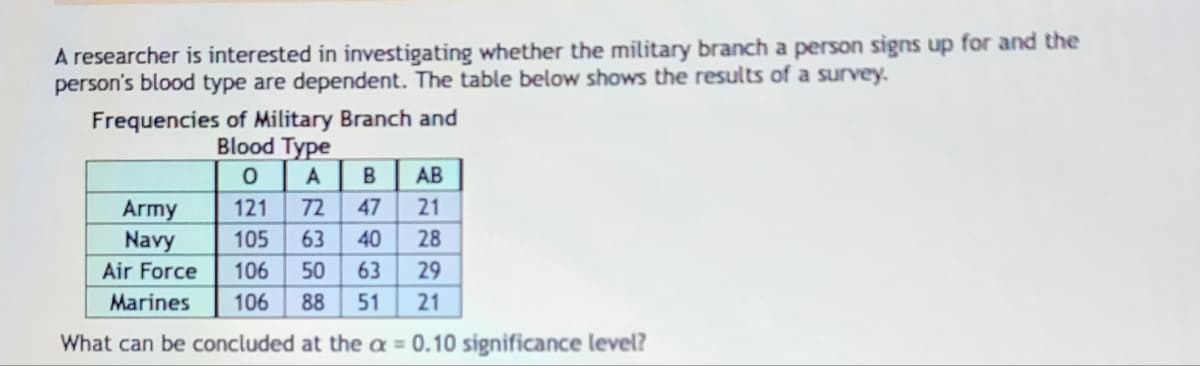 A researcher is interested in investigating whether the military branch a person signs up for and the
person's blood type are dependent. The table below shows the results of a survey.
Frequencies of Military Branch and
Blood Type
0
A
B
AB
121
72 47
21
Army
Navy
105
63
40
28
Air Force
106 50 63 29
Marines
106 88 51 21
What can be concluded at the a= 0.10 significance level?