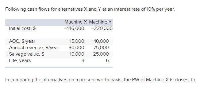 Following cash flows for alternatives X and Y at an interest rate of 10% per year.
Machine X Machine Y
-146,000
-220,000
Initial cost, $
AOC, $/year
Annual revenue, $/year
Salvage value, $
Life, years
-15,000
80,000
10,000
3
-10,000
75,000
25,000
6
In comparing the alternatives on a present worth basis, the PW of Machine X is closest to