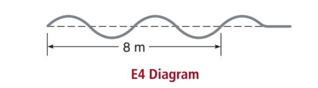 8 m
E4 Diagram
