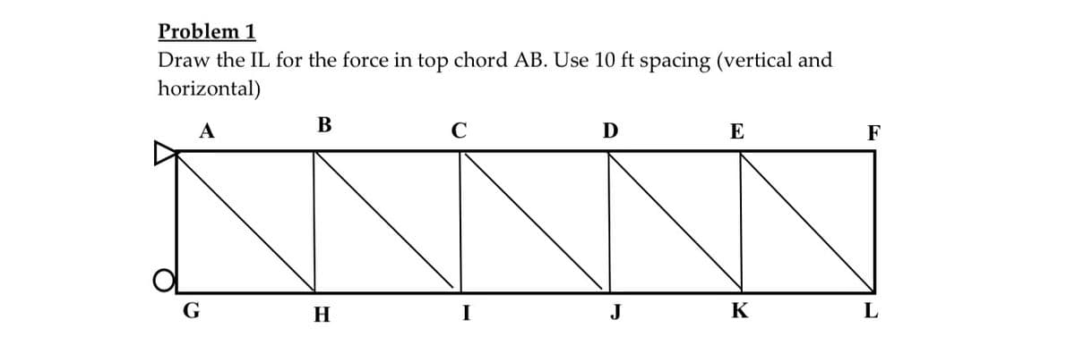 Problem 1
Draw the IL for the force in top chord AB. Use 10 ft spacing (vertical and
horizontal)
A
G
B
H
C
I
D
J
E
K
F
L