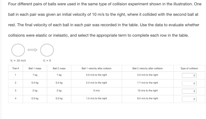 Four different pairs of balls were used in the same type of collision experiment shown in the illustration. One
ball in each pair was given an initial velocity of 10 m/s to the right, where it collided with the second ball at
rest. The final velocity of each ball in each pair was recorded in the table. Use the data to evaluate whether
collisions were elastic or inelastic, and select the appropriate term to complete each row in the table.
V = 10 m/s
Trial #
1
2
3
4
Ball 1 mass
1 kg
0.5 kg
2 kg
0.3 kg
V₁=0
Ball 2 mass
1 kg
0.5 kg
2 kg
0.3 kg
Ball 1 velocity after collsion
5.0 m/s to the right
2.3 m/s to the right
0 m/s
1.5 m/s to the right
Ball 2 velocity after collision
5.0 m/s to the right
7.7 m/s to the right
10 m/s to the right
8.5 m/s to the right
Type of collision
O
0