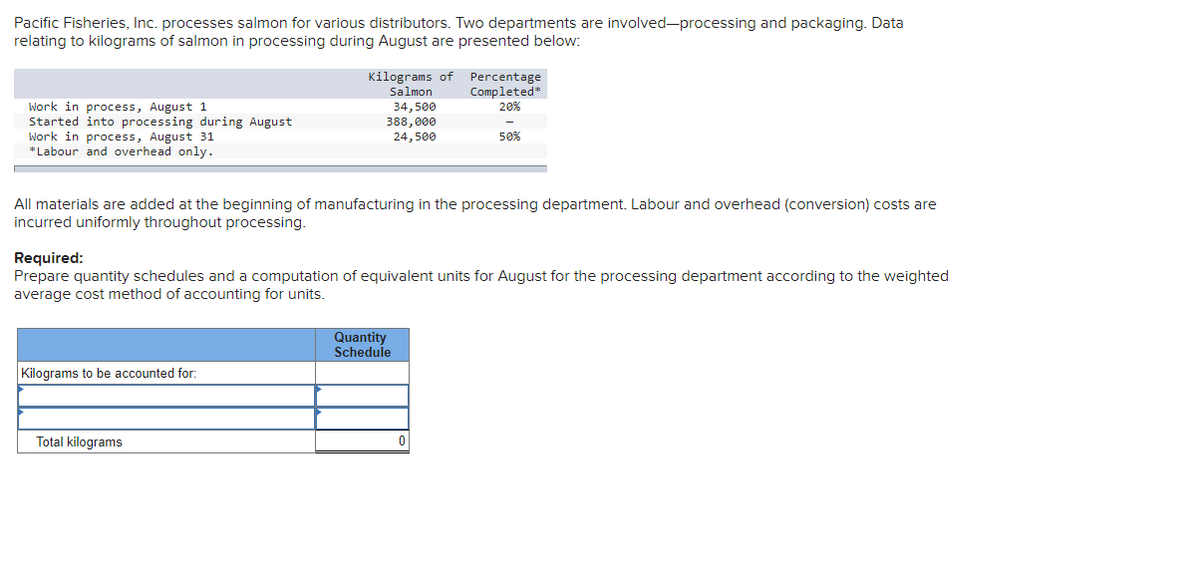 Pacific Fisheries, Inc. processes salmon for various distributors. Two departments are involved-processing and packaging. Data
relating to kilograms of salmon in processing during August are presented below:
Work in process, August 1
Started into processing during August
Work in process, August 31
*Labour and overhead only.
Kilograms of Percentage
Completed*
20%
Salmon
34,500
388,000
24,500
All materials are added at the beginning of manufacturing in the processing department. Labour and overhead (conversion) costs are
incurred uniformly throughout processing.
Kilograms to be accounted for:
Required:
Prepare quantity schedules and a computation of equivalent units for August for the processing department according to the weighted
average cost method of accounting for units.
Total kilograms
-
50%
Quantity
Schedule
0