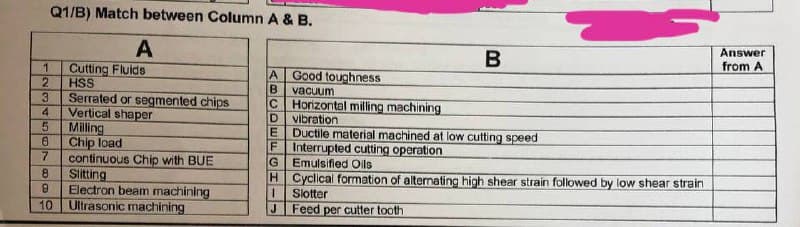 Q1/B) Match between Column A & B.
A
1 Cutting Fluids
2
HSS
3
Serrated or segmented chips
4
Vertical shaper
5
Milling
6 Chip load
7
continuous Chip with BUE
8
Slitting
9
Electron beam machining
10 Ultrasonic machining
B
Horizontal milling machining
vibration
E
Ductile material machined at low cutting speed
F
Interrupted cutting operation
G
Emulsified Oils
H Cyclical formation of alternating high shear strain followed by low shear strain
1 Slotter
J
Feed per cutter tooth
A Good toughness
vacuum
B
C
D
Answer
from A