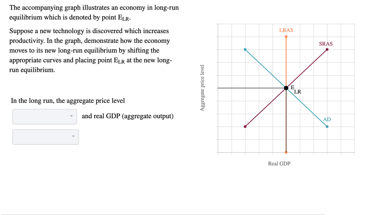 The accompanying graph illustrates an economy in long-run
equilibrium which is denoted by point ELR.
Suppose a new technology is discovered which increases
productivity. In the graph, demonstrate how the economy
LRAS
SRAS
moves to its new long-run equilibrium by shifting the
appropriate curves and placing point ELR at the new long-
run equilibrium.
E
LR
In the long run, the aggregate price level
and real GDP (aggregate output)
AD
Real GDP
Aggregate price level
