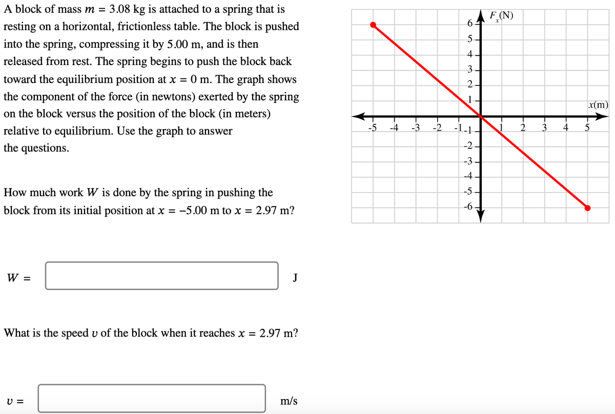 A block of mass m = = 3.08 kg is attached to a spring that is
resting on a horizontal, frictionless table. The block is pushed
into the spring, compressing it by 5.00 m, and is then
released from rest. The spring begins to push the block back
toward the equilibrium position at x = 0 m. The graph shows
the component of the force (in newtons) exerted by the spring
on the block versus the position of the block (in meters)
relative to equilibrium. Use the graph to answer
the questions.
How much work W is done by the spring in pushing the
block from its initial position at x = −5.00 m to x = 2.97 m?
W
=
J
What is the speed u of the block when it reaches x = 2.97 m?
v =
m/s
-5 -4 -3
16
5
4
3
2
-
F (N)
x
x(m)
-2 -1-1
2 3
4
5
-2
-6.
56
-4
-5
234
-3