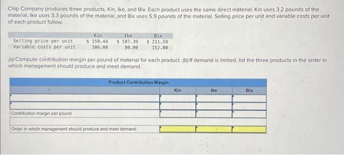 Chip Company produces three products, Kin, Ike, and Bix. Each product uses the same direct material. Kin uses 3.2 pounds of the
material, Ike uses 3.3 pounds of the material, and Bix uses 5.9 pounds of the material. Selling price per unit and variable costs per unit
of each product follow.
Selling price per unit
Variable costs per unit
Kin
$ 159.44
106.00
Contribution margin per pound
Ike
$ 107.39
80.00
(a) Compute contribution margin per pound of material for each product. (b) If demand is limited, list the three products in the order in
which management should produce and meet demand.
Bix
$ 211.59
152.00
Product Contribution Margin
Order in which management should produce and meet demand:
Kin
Ike
Bix