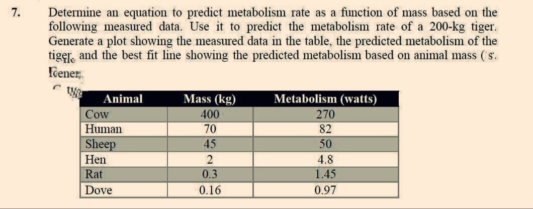 7.
Determine an equation to predict metabolism rate as a function of mass based on the
following measured data. Use it to predict the metabolism rate of a 200-kg tiger.
Generate a plot showing the measured data in the table, the predicted metabolism of the
tiger and the best fit line showing the predicted metabolism based on animal mass (s.
Fener
Animal
Cow
Human
Sheep
Hen
Rat
Dove
Mass (kg)
400
70
45
2
0.3
0.16
Metabolism (watts)
270
82
50
4.8
1.45
0.97