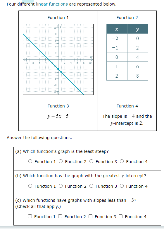 Four different linear functions are represented below.
-10 8·
.4
Function 1
!!!
Î
Function 3
y = 5x-5
Answer the following questions.
·$· ·10
Function 2
(a) Which function's graph is the least steep?
X
-2
-1
0
1
2
y
0
2
4
6
8
Function 4
The slope is -4 and the
y-intercept is 2.
Function 1 O Function 2 O Function 3 O Function 4
(b) Which function has the graph with the greatest y-intercept?
Function 1 O Function 2 O Function 3 O Function 4
(c) Which functions have graphs with slopes less than -3?
(Check all that apply.)
Function 1 Function 2 Function 3
Function 4