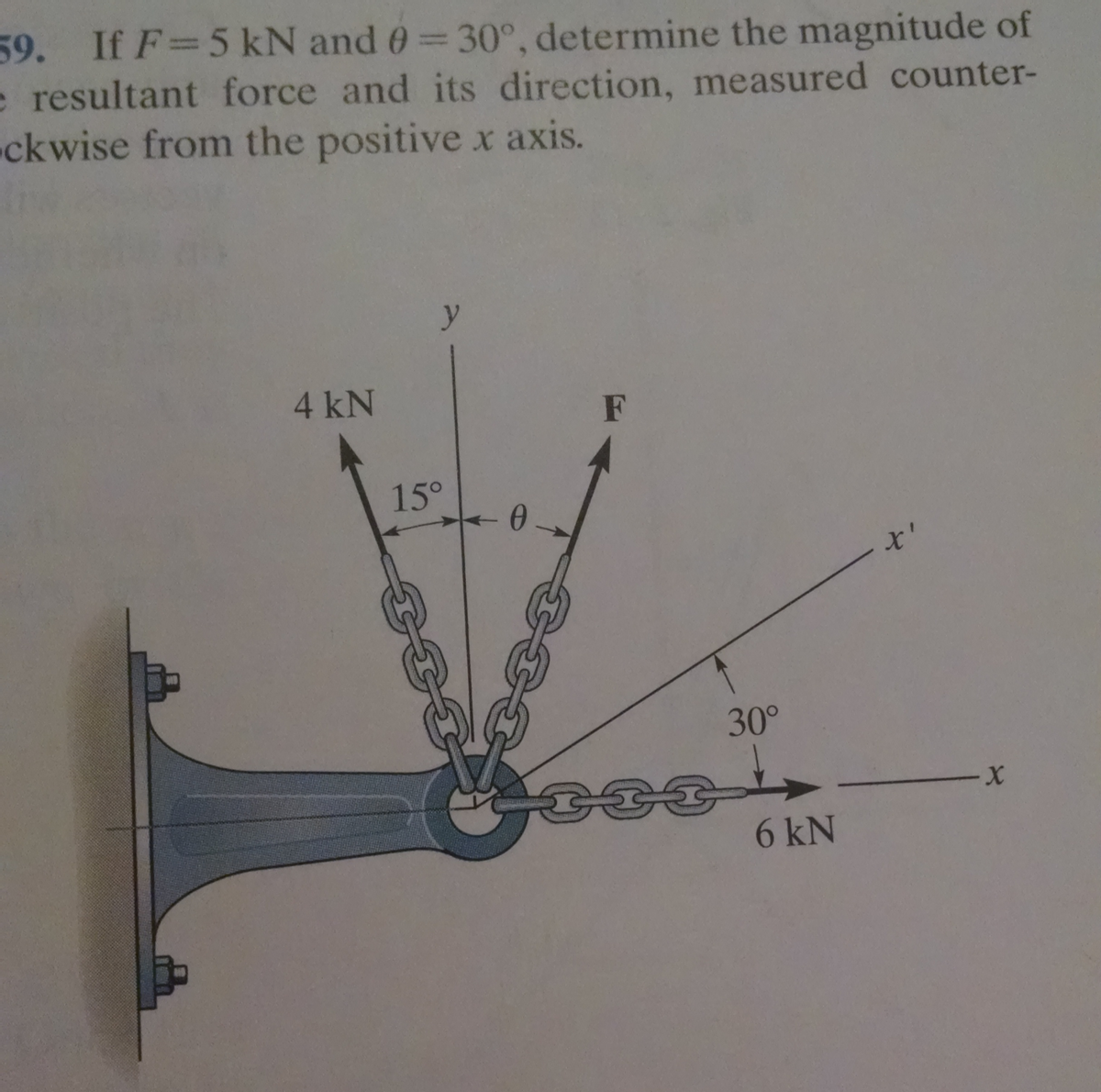 59. If F=5 kN and 0 = 30°, determine the magnitude of
e resultant force and its direction, measured counter-
ckwise from the positive x axis.
4 kN
y
15°
0
F
30°
6 kN
X'
X