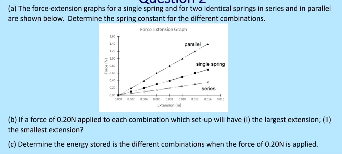 (a) The force-extension graphs for a single spring and for two identical springs in series and in parallel
are shown below. Determine the spring constant for the different combinations.
1.60
Force-Extension Graph
parallel
1.40
1.20
1.00
g 0.80
0.60
0.40
0.20
0.00
0.000 0.002
single spring
series
+ H
0.004 0.006 0.008 0.010 0.012 0.014 0.016
Extension (m)
(b) If a force of 0.20N applied to each combination which set-up will have (i) the largest extension; (ii)
the smallest extension?
(c) Determine the energy stored is the different combinations when the force of 0.20N is applied.