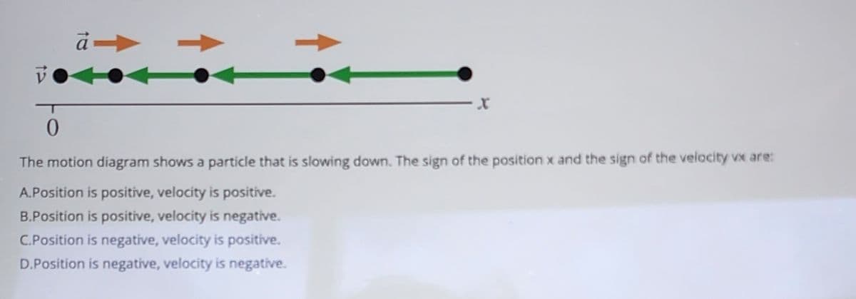 10
0
The motion diagram shows a particle that is slowing down. The sign of the position x and the sign of the velocity vx are:
A.Position is positive, velocity is positive.
B.Position is positive, velocity is negative.
C.Position is negative, velocity is positive.
D.Position is negative, velocity is negative.