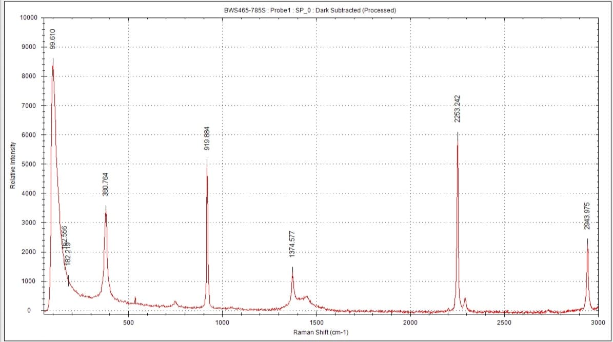 Relative Intensity
10000
9000
8000
7000
6000
5000
4000
3000
2000
1000
99.610
182.2192.556
380.764
500
919.884
BWS465-785S: Probe1: SP_0: Dark Subtracted (Processed)
1000
1374.577
потратираларинимадиных
1500
Raman Shift (cm-1)
2000
2253.242
2500
2943.975
3000