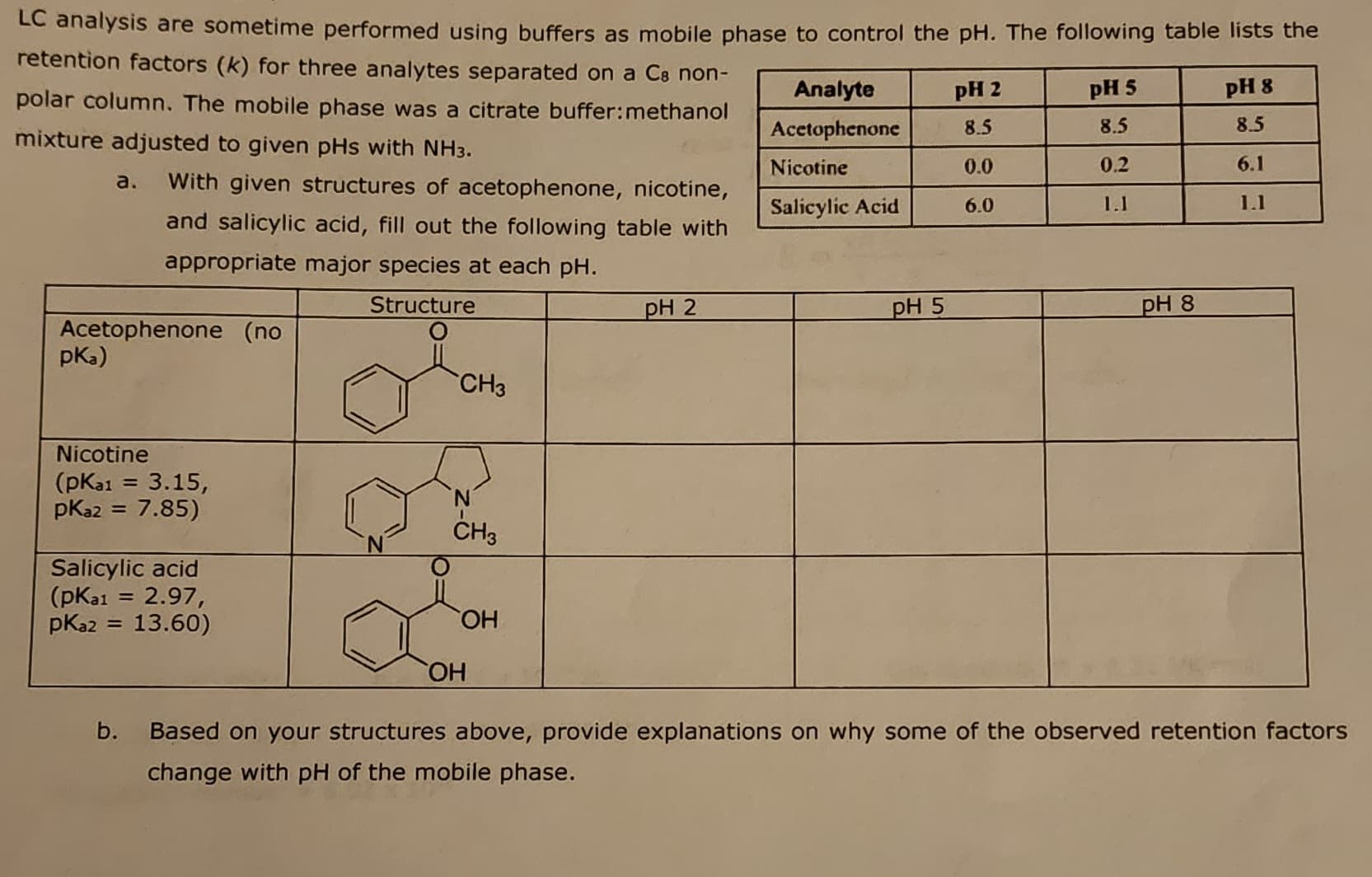 LC analysis are sometime performed using buffers as mobile phase to control the pH. The following table lists the
retention factors (k) for three analytes separated on a C8 non-
polar column. The mobile phase was a citrate buffer: methanol
mixture adjusted to given pHs with NH3.
a. With given structures of acetophenone, nicotine,
and salicylic acid, fill out the following table with
appropriate major species at each pH.
Structure
Acetophenone (no
pka)
Nicotine
(pka1 = 3.15,
pka2 = 7.85)
Salicylic acid
(pka1 = 2.97,
pka2 = 13.60)
b.
CH3
CH3
OH
OH
pH 2
Analyte
Acetophenone
Nicotine
Salicylic Acid
pH 5
pH 2
8.5
0.0
6.0
pH 5
8.5
0.2
1.1
pH 8
pH 8
8.5
6.1
1.1
Based on your structures above, provide explanations on why some of the observed retention factors
change with pH of the mobile phase.