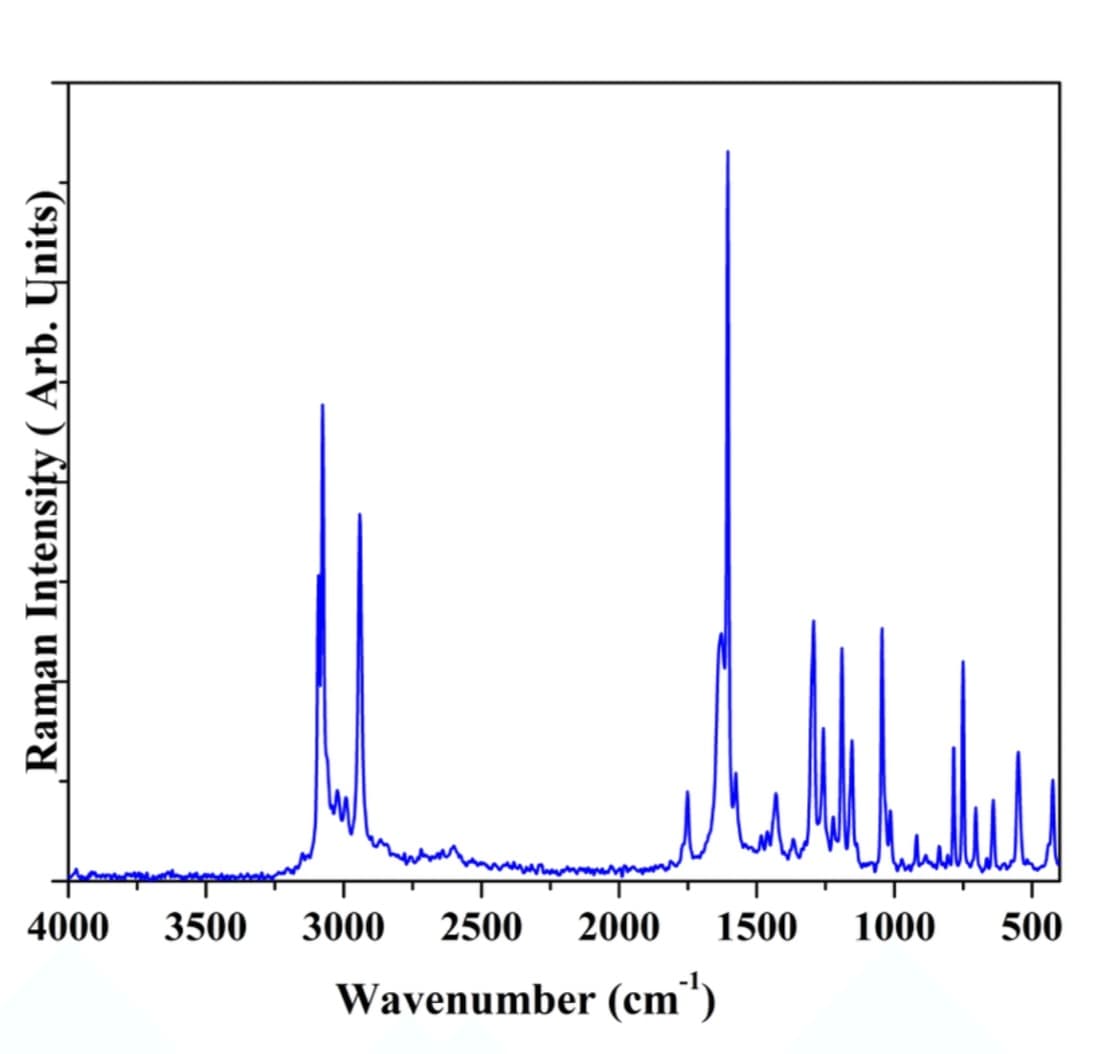 Raman Intensity ( Arb. Units)
4000 3500 3000 2500 2000 1500
Wavenumber (cm¹)
1000
500