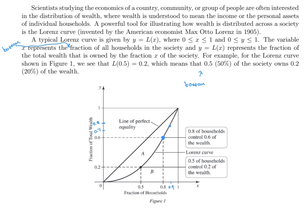 Scientists studying the economics of a country, community, or group of people are often interested
in the distribution of wealth, where wealth is understood to mean the income or the personal assets
of individual households. A powerful tool for illustrating how wealth is distributed across a society
is the Lorenz curve (invented by the American economist Max Otto Lorenz in 1905).
A typical Lorenz curve is given by y = L(x), where 0 < x < 1 and 0 < y < 1. The variable
I represents the fraction of all households in the society and y = L(x) represents the fraction of
the total wealth that is owned by the fraction x of the society. For example, for the Lorenz curve
shown in Figure 1, we see that L(0.5) = 0.2, which means that 0.5 (50%) of the society owns 0.2
(20%) of the wealth.
bottom
botom
y A
1-
Line of perfect
equality
0.8 of households
control 0.6 of
the wealth.
Lorenz curve
0.5 of households
control 0.2 of
the wealth.
0.2
B
0.5
0.8 a1 1
Fraction of Households
Figure I
Fraction of Total Wealth
