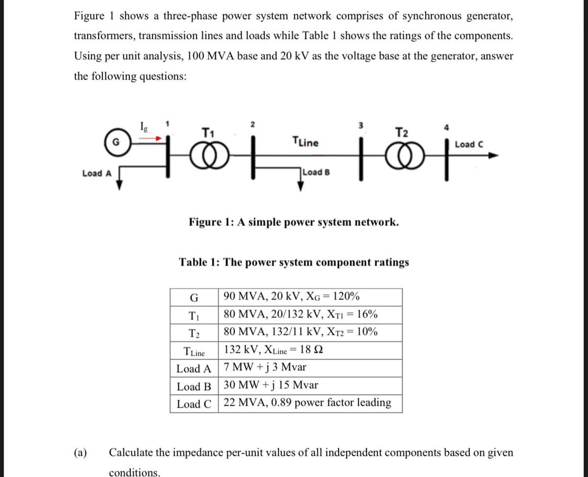 Figure 1 shows a three-phase power system network comprises of synchronous generator,
transformers, transmission lines and loads while Table 1 shows the ratings of the components.
Using per unit analysis, 100 MVA base and 20 kV as the voltage base at the generator, answer
the following questions:
Ig
T2
TLine
Load C
Load A
Load B
Figure 1: A simple power system network.
Table 1: The power system component ratings
G
90 MVA, 20 kV, XG = 120%
T1
80 MVA, 20/132 kV, XTI = 16%
T2
80 MVA, 132/11 kV, XT2 = 10%
TLine
132 kV, XLine = 18 2
Load A
7 MW +j 3 Mvar
Load B
30 MW +j 15 Mvar
Load C
22 MVA, 0.89 power factor leading
(a)
Calculate the impedance per-unit values of all independent components based on given
conditions.
