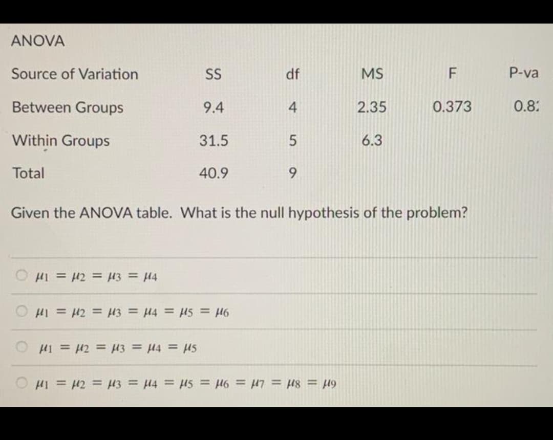 ANOVA
Source of Variation
Between Groups
Within Groups
Total
H1 H2 = H3 = μ4
SS
9.4
M1 = 2 = 3 = μ4 = μ5
31.5
40.9
H1 H2 H3 = H4 = μ5 = μ6
df
4
5
Given the ANOVA table. What is the null hypothesis of the problem?
MS
2.35
6.3
M1 = 442 = 443 = H4 = μ5 = μ6 = 147 = μ8 = μ9
F
0.373
P-va
0.8: