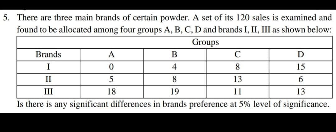5. There are three main brands of certain powder. A set of its 120 sales is examined and
found to be allocated among four groups A, B, C, D and brands I, II, III as shown below:
Groups
Brands
B
C
D
I
4
8
15
II
8
13
6
III
19
11
13
Is there is any significant differences in brands preference at 5% level of significance.
A
0
5
18