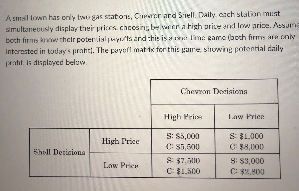 A small town has only two gas stations, Chevron and Shell. Daily, each station must
simultaneously display their prices, choosing between a high price and low price. Assume
both firms know their potential payoffs and this is a one-time game (both firms are only
interested in today's profit). The payoff matrix for this game, showing potential daily
profit, is displayed below.
Chevron Decisions
High Price
Low Price
S: $5,000
C: $5,500
S: $1,000
C: $8,000
High Price
Shell Decisions
S: $7,500
C: $1,500
S: $3,000
C: $2,800
Low Price
