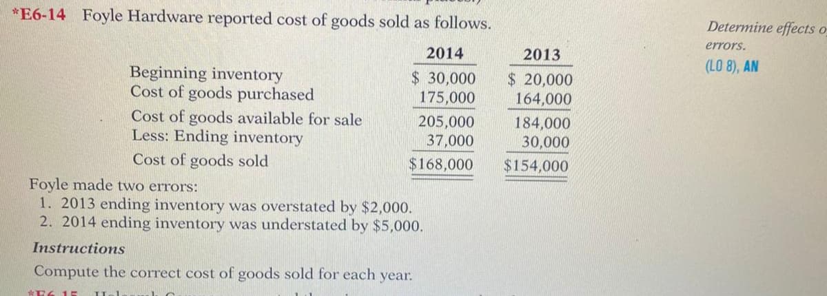 *E6-14 Foyle Hardware reported cost of goods sold as follows.
Determine effects o
errors.
2014
2013
(LO 8), AN
Beginning inventory
Cost of goods purchased
$ 30,000
175,000
$ 20,000
164,000
Cost of goods available for sale
Less: Ending inventory
205,000
37,000
184,000
30,000
Cost of goods sold
$168,000
$154,000
Foyle made two errors:
1. 2013 ending inventory was overstated by $2,000.
2. 2014 ending inventory was understated by $5,000.
Instructions
Compute the correct cost of goods sold for each year.
