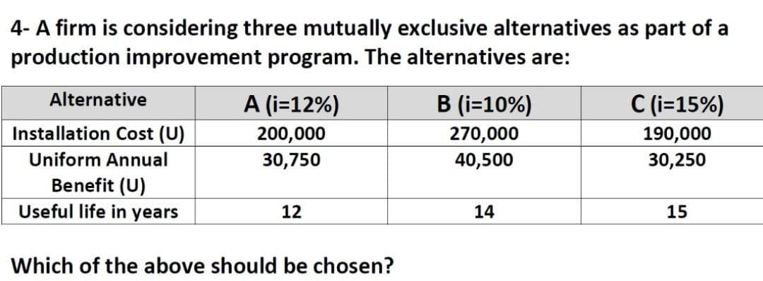 4- A firm is considering three mutually exclusive alternatives as part of a
production improvement program. The alternatives are:
Alternative
A (i=12%)
B (i=10%)
C (i=15%)
Installation Cost (U)
200,000
30,750
270,000
190,000
30,250
Uniform Annual
40,500
Benefit (U)
Useful life in years
12
14
15
Which of the above should be chosen?
