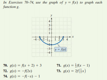 In Exercises 70-74, use the graph of y = f(x) to graph each
function g.
y
4
3
2-
-4-2
23 4
3+ y = flx)
71. g(x) = }f(x - 1)
73. g(x) = 2f(}x)
70. g(x) = f(x + 2) + 3
%3D
72. g(x) = -f2x)
74. g(x) = -f(-x) – 1
%3D
%3!
