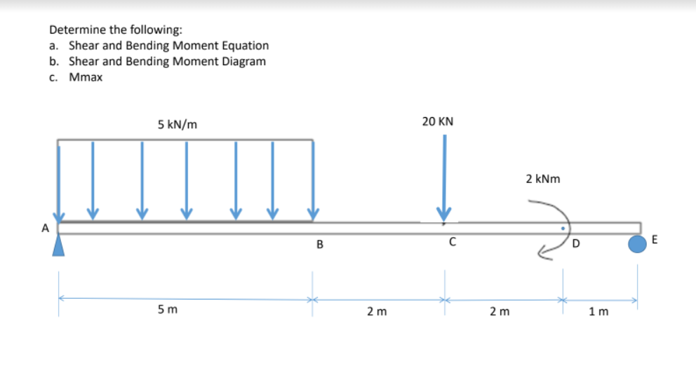 Determine the following:
a. Shear and Bending Moment Equation
b. Shear and Bending Moment Diagram
C. Mmax
5 kN/m
5m
B
2 m
20 KN
2 m
2 kNm
1m
E