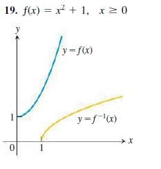 19. f(x) = x + 1, x 0
y
y f(x)
1
y =fx)
