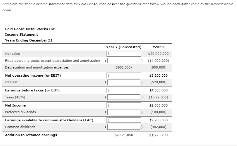 Complete the Year 2 income statement data for Cold Goose, then answer the questions that follow. Round each dollar value to the nearest whole
dollar.
Cold Goose Metal Works Inc.
Income Statement
Years Ending December 31
Net sales
Fixed operating costs, except depreciation and amortization
Depreciation and amortization expenses
Net operating income (or EBIT)
Interest
Earnings before taxes (or EBT)
Taxes (40%)
Net Income
Preferred dividends
Earnings available to common stockholders (EAC)
Common dividends
Addition to retained earnings
Year 2 (Forecasted)
$
$
$
$
$
(800,000)
$2,121,050
Year 1
$20,000,000
) (14,000,000)
(800,000)
$5,200,000
(520,000)
$4,680,000
(1,872,000)
$2,808,000
(100,000)
$2,708,000
(982,800)
$1,725,200