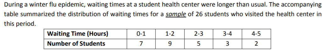 During a winter flu epidemic, waiting times at a student health center were longer than usual. The accompanying
table summarized the distribution of waiting times for a sample of 26 students who visited the health center in
this period.
Waiting Time (Hours)
0-1
1-2
2-3
3-4
4-5
Number of Students
5
3
2
