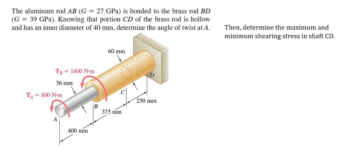 The aluminum rod AB (G = 27 GPa) is bonded to the brass rod BD
(G = 39 GPa). Knowing that portion CD of the brass rod is hollow
and has an inner diameter of 40 mm, determine the angle of twist at A.
60 mm
TB = 1600 N-m
36 mm
TA
= 800 N·m
A
400 mm
B
375 mm
---
250 mm
Then, determine the maximum and
minimum shearing stress in shaft CD.