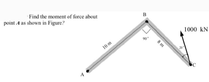 Find the moment of force about
point A as shown in Figure?
A
10 m
B
90°
8 m
20
1000 KN
C