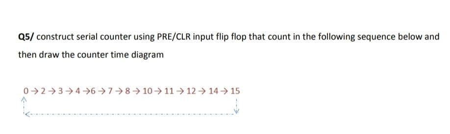 Q5/ construct serial counter using PRE/CLR input flip flop that count in the following sequence below and
then draw the counter time diagram
0 → 2→3→4 6>7→8→ 10 → 11→ 12 → 14 → 15
