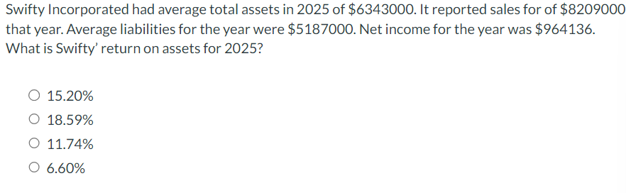 Swifty Incorporated had average total assets in 2025 of $6343000. It reported sales for of $8209000
that year. Average liabilities for the year were $5187000. Net income for the year was $964136.
What is Swifty' return on assets for 2025?
O 15.20%
18.59%
O 11.74%
6.60%