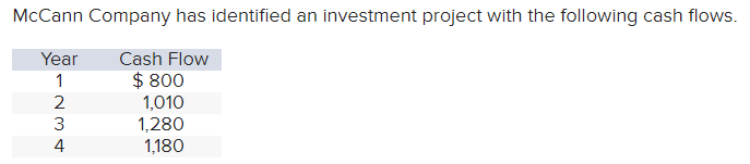 McCann Company has identified an investment project with the following cash flows.
Year
Cash Flow
$ 800
1,010
1,280
1,180
1234