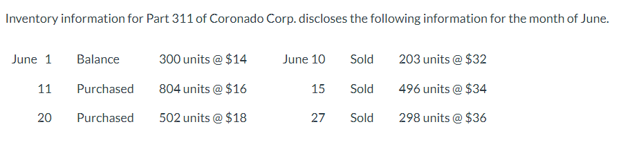 Inventory information for Part 311 of Coronado Corp. discloses the following information for the month of June.
June 1
11
20
Balance
Purchased
Purchased
300 units @ $14
804 units @ $16
502 units @ $18
June 10
15
27
Sold
Sold
Sold
203 units @ $32
496 units @ $34
298 units @ $36