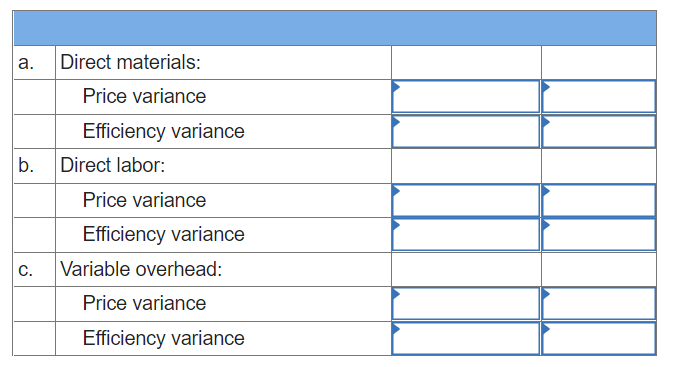 a.
Direct materials:
Price variance
Efficiency variance
Direct labor:
b.
Price variance
Efficiency variance
C.
Variable overhead:
Price variance
Efficiency variance
